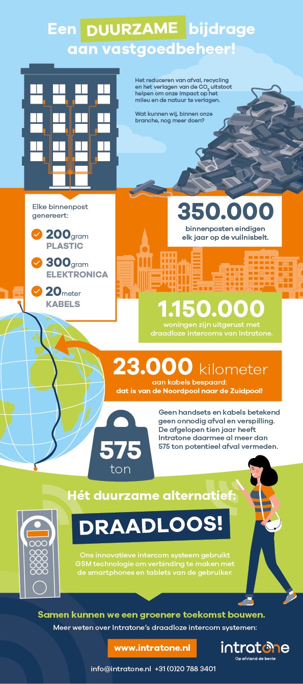 Intratone_Infographic_Duurzaamheid